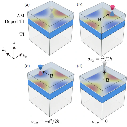 课题组在交错磁体探测研究方面取得重要进展